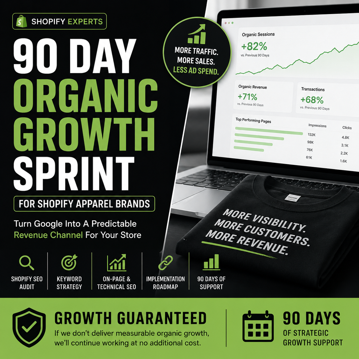 90 Day Organic Growth Sprint For Shopify Apparel Brands